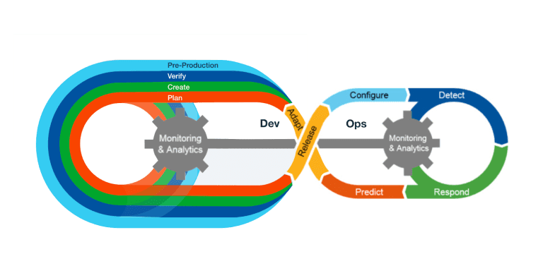 What Is DevSecOps? A Primer | Apiiro